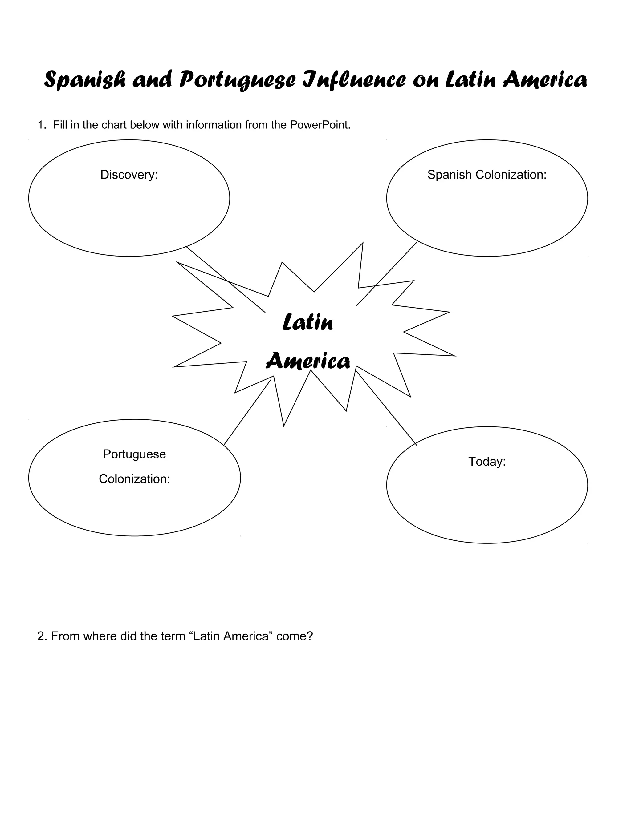 Spanish And portuguese influence graphic organizer PDF spanish-and-portuguese-influence-graphic-organizer-pdf
