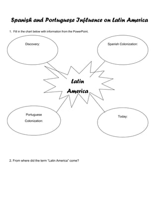 Spanish and Portuguese Influence on Latin America
1. Fill in the chart below with information from the PowerPoint.
2. From where did the term “Latin America” come?
Latin
America
Discovery: Spanish Colonization:
Portuguese
Colonization:
Today:
 