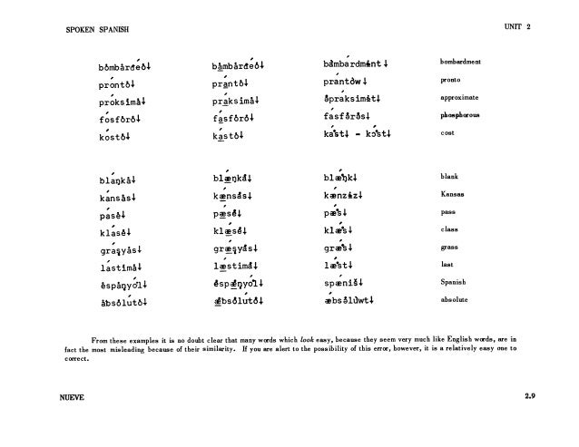Learn Spanish Fsi Basic Course Part 1