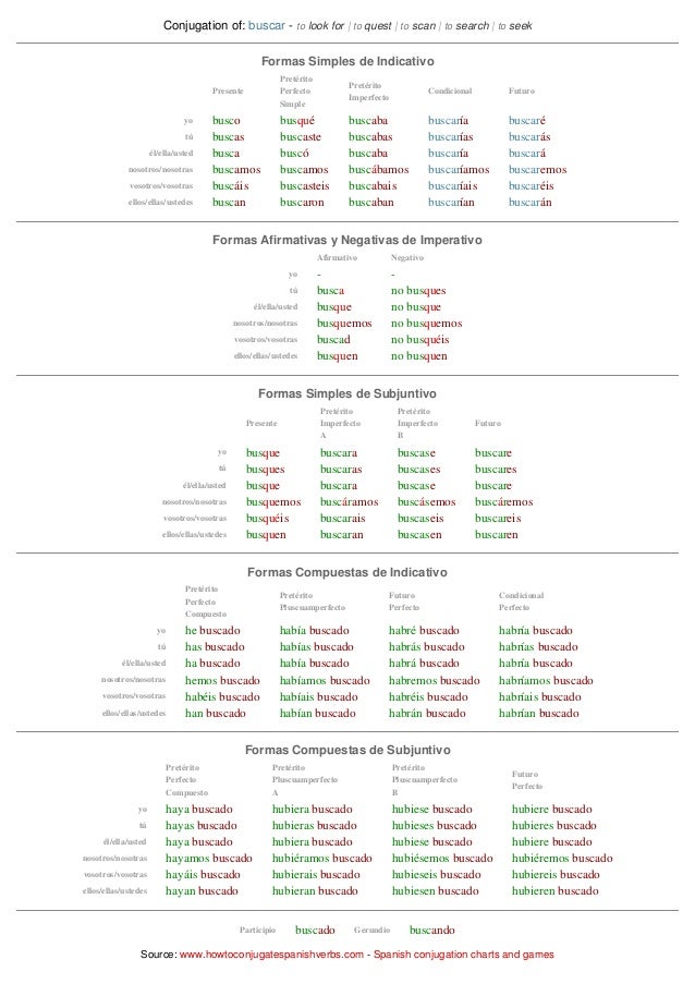 spanish-conjugation-chart-buscar