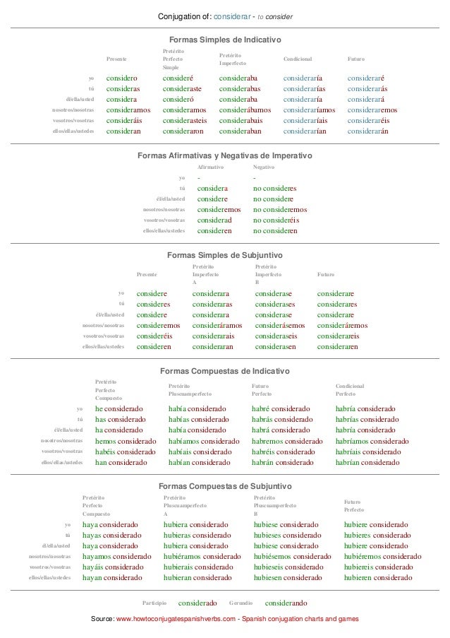 spanish conjugation chart considerar dar conjugation chart