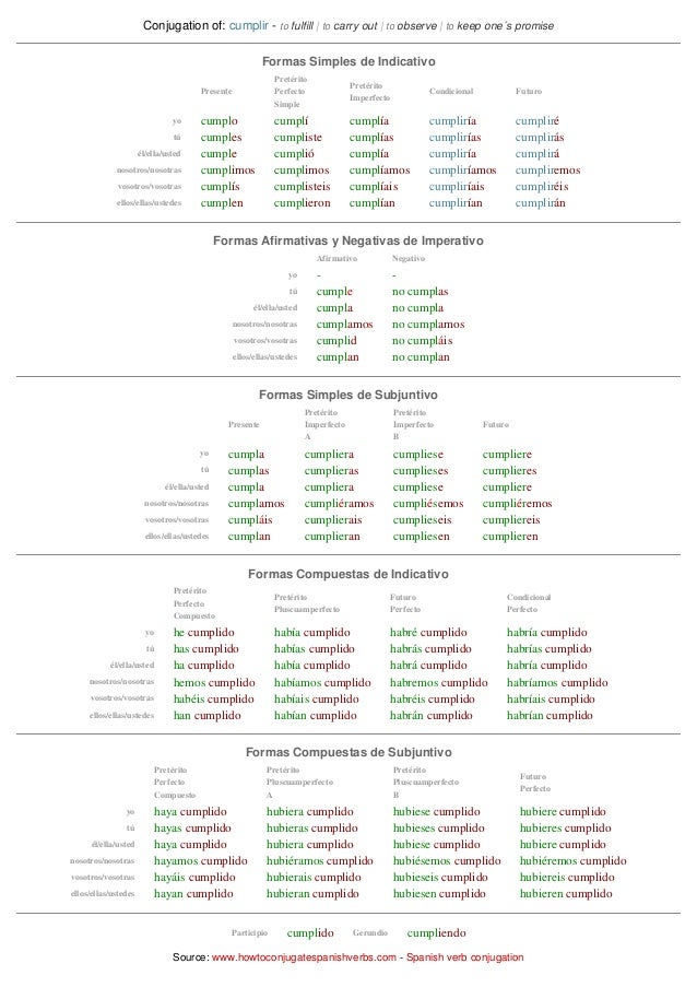 Spanish Conjucation Chart