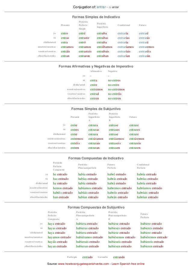 Spanish conjugationchartentrar Spanish conjugationchartentrar