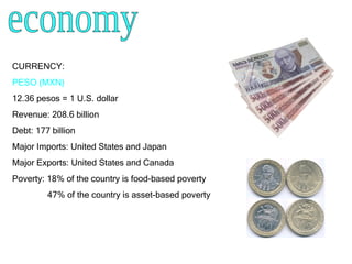 economy CURRENCY: PESO (MXN) 12.36 pesos = 1 U.S. dollar Revenue: 208.6 billion  Debt: 177 billion Major Imports: United States and Japan Major Exports: United States and Canada Poverty: 18% of the country is food-based poverty 47% of the country is asset-based poverty 
