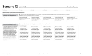 Canción del abecedario
▷Siga las instrucciones diarias.
▶ EL ENFOQUE: Escuchar y jugar con el lenguaje promueve el desarrollo de la alfabetización.
Brinca la tablita ↓
Brinca latablita.
Yoya la brinqué.
Bríncala devuelta,
yoya me cansé.
Dosydos son cuatro,
cuatroydos son seis.
Dosydos son cuatro,
cuatroydos son seis.
Seisydos son ocho,
yocho dieciseis.
Brinca latablita.
Yoya la brinqué.
Bríncala devuelta,
yoya me cansé.
Dosydos son cuatro,
cuatroydos son seis.
Dosydos son cuatro,
cuatroydos son seis.
Seisydos son ocho,
yocho dieciseis.
BBrinca latablita.
Yoya la brinqué.
Bríncala devuelta,
yoya me cansé.
Dosydos son cuatro,
cuatroydos son seis.
Dosydos son cuatro,
cuatroydos son seis.
Seisydos son ocho,
yocho dieciseis.
Brinca latablita.
Yoya la brinqué.
Bríncala devuelta,
yoya me cansé.
Dosydos son cuatro,
cuatroydos son seis.
Dosydos son cuatro,
cuatroydos son seis.
Seisydos son ocho,
yocho dieciseis.
Brinca latablita.
Yoya la brinqué.
Bríncala devuelta,
yoya me cansé.
Dosydos son cuatro,
cuatroydos son seis.
Dosydos son cuatro,
cuatroydos son seis.
Seisydos son ocho,
yocho dieciseis.
Destrezas de la alfabetización temprana
▶ EL ENFOQUE: Cantar y decir el abecedario nos ayuda a aprender las letras. (Con las tarjetas de ABC): Cantar y decir el abecedario con las tarjetas
de ABC nos ayuda a reconocer los nombres de las letras.
Canta una canción del
abecedario en español sin usar
tarjetas de letras.
Canta una canción del
abecedario en español y
levante tarjetas de letras
mientras cantas.
Canta una canción del
abecedario en español sin usar
tarjetas de letras.
Canta una canción del
abecedario en español y
levante tarjetas de letras
mientras cantas.
Canta una canción del
abecedario en español sin usar
tarjetas de letras.
Conciencia del lenguaje
▷“Voy a decir una oración de la rima infantil
y ustedes van a repetir la oración muchas
veces, para que podamos aprender la rima
infantil juntos durante la semana.”
🡒 El/la maestro/a introducirá la rima
infantil a los estudiantes. El/la maestro/a
puede introducir partes de la rima infantil
cada día o puede introducir toda la rima
infantil en un día y repasarla durante
la semana. Los estudiantes deben repetir
la rima y practicarla todos los días. El/la
maestro/a puede mostrar la rima infantil
a los estudiantes y apuntar a las palabras
mientras están diciendo o cantando la
rima juntos.
Destrezas lunes martes miércoles jueves viernes
Currículo de Preescolar
43
© 2021 Literacy Resources, LLC
Semana 12 | Página 3 de 3															 			
página 3 de 3
Semana 12
 