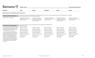 Canción del abecedario
▷Siga las instrucciones diarias.
Destrezas de la alfabetización temprana
▶ EL ENFOQUE: Cantar y decir el abecedario nos ayuda a aprender las letras. (Con las tarjetas de ABC): Cantar y decir el abecedario con las tarjetas
de ABC nos ayuda a reconocer los nombres de las letras.
Canta una canción del
abecedario en español sin usar
tarjetas de letras.
Canta una canción del
abecedario en español y
levante tarjetas de letras
mientras cantas.
Canta una canción del
abecedario en español sin usar
tarjetas de letras.
Canta una canción del
abecedario en español y
levante tarjetas de letras
mientras cantas.
Canta una canción del
abecedario en español sin usar
tarjetas de letras.
▶ EL ENFOQUE: Escuchar y jugar con el lenguaje promueve el desarrollo de la alfabetización.
Allá en la fuente↓
Allá en la fuente
había un chorrito.
Se hacía grandote.
Se hacía chiquito.
Estaba de mal humor.
Pobre chorrito.
Tenía calor.
Allá en la fuente
había un chorrito.
Se hacía grandote.
Se hacía chiquito.
Estaba de mal humor.
Pobre chorrito.
Tenía calor.
Allá en la fuente
había un chorrito.
Se hacía grandote.
Se hacía chiquito.
Estaba de mal humor.
Pobre chorrito.
Tenía calor.
Allá en la fuente
había un chorrito.
Se hacía grandote.
Se hacía chiquito.
Estaba de mal humor.
Pobre chorrito.
Tenía calor.
Allá en la fuente
había un chorrito.
Se hacía grandote.
Se hacía chiquito.
Estaba de mal humor.
Pobre chorrito.
Tenía calor.
Conciencia del lenguaje
▷“Voy a decir una oración de la rima infantil
y ustedes van a repetir la oración muchas
veces, para que podamos aprender la rima
infantil juntos durante la semana.”
🡒 El/la maestro/a introducirá la rima
infantil a los estudiantes. El/la maestro/a
puede introducir partes de la rima infantil
cada día o puede introducir toda la rima
infantil en un día y repasarla durante
la semana. Los estudiantes deben repetir
la rima y practicarla todos los días. El/la
maestro/a puede mostrar la rima infantil
a los estudiantes y apuntar a las palabras
mientras están diciendo o cantando la
rima juntos.
Destrezas lunes martes miércoles jueves viernes
Currículo de Preescolar
62
© 2021 Literacy Resources, LLC
página 3 de 3
Semana 17
Semana 17 | Página 3 de 3
 