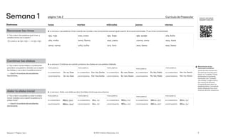 Combinar las sílabas
▷"Voy a decir varias sílabas y combinarlas
para decir una palabra. Ustedes van a repetir
las sílabas, y van a decir la palabra entera.”
🡒Use 3–4 nombres de estudiantes
diariamente.
Reconocer las rimas
▷"Voy a decir dos palabras que riman, y
ustedes me las van a repetir.”
→⃝ EJEMPLO: M: ojo, rojo🡒 E: ojo, rojo
Aislar la sílaba inicial
▷“Voy a decir una palabra y aislar la sílaba
inicial. Ustedes van a repetir la palabra y la
sílaba inicial.”
🡒Use 3–4 nombres de estudiantes
diariamente.
▶ EL ENFOQUE: Las palabras riman cuando las vocales y las consonantes suenan igual a partir de la vocal acentuada. (*Las rimas consonantes)
ojo, rojo oso, coso ajo, bajo eje, queje ola, bola
ala, mala amo, llamo eso, peso cama, ama asa, taza
ama, rama uña, cuña oro, loro esa, besa eso, beso
▶ EL ENFOQUE: Combinar es cuando juntamos las sílabas en una palabra hablada.
POR EJEMPLO: POR EJEMPLO: POR EJEMPLO:
POR EJEMPLO:
POR EJEMPLO:
EL/LA MAESTRO/A: Jo–se, Jose EL/LA MAESTRO/A: Car–los,Carlos EL/LA MAESTRO/A: Su–san, Susan EL/LA MAESTRO/A: Pa–blo, Pablo EL/LA MAESTRO/A: Hec–tor, Hector
LOS ESTUDIANTES: Jo–se, Jose LOS ESTUDIANTES: Car–los,Carlos LOS ESTUDIANTES: Su–san, Susan LOS ESTUDIANTES: Pa–blo, Pablo LOS ESTUDIANTES: Hec–tor, Hector
▶ EL ENFOQUE: Aislar una sílaba es decir la sílaba inicial que escuchamos.
POR EJEMPLO: POR EJEMPLO: POR EJEMPLO:
POR EJEMPLO:
POR EJEMPLO:
EL/LA MAESTRO/A: PAblo, /pa/ EL/LA MAESTRO/A: Alex, /a/ EL/LA MAESTRO/A: ROsa, /ro/ EL/LA MAESTRO/A: JAIme, /jai/ EL/LA MAESTRO/A: JOse, /jo/
LOS ESTUDIANTES: PAblo, /pa/ LOS ESTUDIANTES: Alex, /a/ LOS ESTUDIANTES: ROsa, /ro/ LOS ESTUDIANTES: JAIme, /jai/ LOS ESTUDIANTES: JOse, /jo/
Destrezas lunes martes miércoles jueves viernes
Currículo de Preescolar
3
© 2021 Literacy Resources, LLC
Movimientos de las
manos para combinar:
Junte las dos manos con
las palmas tocando para
hacer un “cuchillo”
. Corte
de derecha a izquierda,
haciendo una “cortada”
por sílaba. Luego mueva
las manos de derecha
a izquierda para decir la
palabra entera. Los estudi-
antes reflejarán los movi-
mientos de el/la maestro/a.
página 1 de 2
Semana 1 | Página 1 de 2
Semana 1 VIDEOS Y RECURSOS
HEGGERTY.ORG/SPK
 