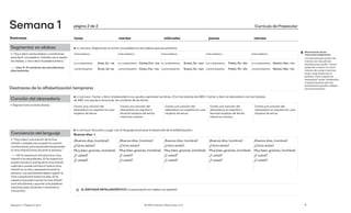 Segmentar en sílabas
▷"Voy a decir varias sílabas y combinarlas
para decir una palabra. Ustedes van a repetir
las sílabas, y van a decir la palabra entera.”
🡒Use 3–4 nombres de estudiantes
diariamente.
▶ EL ENFOQUE: Cantar y decir el abecedario nos ayuda a aprender las letras. (Con las tarjetas de ABC): Cantar y decir el abecedario con las tarjetas
de ABC nos ayuda a reconocer los nombres de las letras.
Canta una canción del
abecedario en español sin usar
tarjetas de letras.
Canta una canción del
abecedario en español y
levante tarjetas de letras
mientras cantas.
Canta una canción del
abecedario en español sin usar
tarjetas de letras.
Canta una canción del
abecedario en español y
levante tarjetas de letras
mientras cantas.
Canta una canción del
abecedario en español sin usar
tarjetas de letras.
Canción del abecedario
▷Siga las instrucciones diarias.
Destrezas de la alfabetización temprana
▶ EL ENFOQUE: Escuchar y jugar con el lenguaje promueve el desarrollo de la alfabetización.
Buenos días ↓
¡Buenos días,(nombre)!
¿Cómo estás?		
Muybien,gracias, (nombre).
¿Y usted?
¿Y usted?
¡Buenos días, (nombre)!
¿Cómo estás?		
Muybien,gracias, (nombre).
¿Y usted?		
¿Y usted?
¡Buenos días, (nombre)!
¿Cómo estás?		
Muybien,gracias, (nombre).
¿Y usted?		
¿Y usted?
¡Buenos días, (nombre)!
¿Cómo estás?		
Muybien,gracias, (nombre).
¿Y usted?		
¿Y usted?
¡Buenos días, (nombre)!
¿Cómo estás?		
Muybien,gracias, (nombre).
¿Y usted?		
¿Y usted?
▶ EL ENFOQUE: Segmentar es cortar una palabra en las sílabas que escuchamos.
POR EJEMPLO: POR EJEMPLO: POR EJEMPLO: POR EJEMPLO: POR EJEMPLO:
EL/LA MAESTRO/A: Jose, Jo – se EL/LA MAESTRO/A: Carlos,Car–los EL/LA MAESTRO/A: Susan, Su–san EL/LA MAESTRO/A: Pablo, Pa–blo EL/LA MAESTRO/A: Hector, Hec–tor
LOS ESTUDIANTES: Jose, Jo–se LOS ESTUDIANTES: Calos,Car–los LOS ESTUDIANTES: Susan, Su–san LOS ESTUDIANTES: Pablo, Pa–blo LOS ESTUDIANTES: Hector, Hec–tor
EL ENFOQUE METALINGÜÍSTICO: La puntuación en inglés y en español.
☀
Conciencia del lenguaje
▷“Voy a decir una oración de la rima
infantil y ustedes van a repetir la oración
muchasveces,paraquepodamosaprender
la rima infantil juntos durante la semana.”
🡒El/la maestro/a introducirá la rima
infantil a los estudiantes. El/la maestro/a
puede introducir partes de la rima infantil
cada día o puede introducir toda la rima
infantil en un día y repasarla durante la
semana. Los estudiantes deben repetir la
rima y practicarla todos los días. El/la
maestro/a puede mostrar la rima infantil
a los estudiantes y apuntar a las palabras
mientras están diciendo o cantando la
rima juntos.
Destrezas lunes martes miércoles jueves viernes
Currículo de Preescolar
4
© 2021 Literacy Resources, LLC
Semana 1 | Página 2 de 2
Semana 1 página 2 de 2
Movimientos de las
manos para segmentar:
Los estudiantes juntan las
manos con las palmas
abiertas para poder "cortar"
palabras y hacen un movi-
miento de cortar mientras
dicen cada sílaba de la
palabra. El/la maestro/a
necesitará"cortar"dederecha
a izquierda para que los
estudiantes puedan reflejar
los movimientos.
 