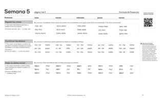 Combinar las sílabas
▷“Voy a decir varias sílabas y combinar las
para decir una palabra. Ustedes van a repetir
las sílabas, y van a decir la palabra entera.”
→⃝ EJEMPLO:
M: ma–mi, mami 🡒 E: ma–mi, mami
Repetir las rimas
▷“Voy a decir dos palabras que riman, y
ustedes me las van a repetir.”
→⃝ EJEMPLO: M: tren, ven🡒 E: tren, ven
Aislar la sílaba inicial
▷“Voy a decir una palabra y aislar la sílaba
inicial. Ustedes van a repetir la palabra y la
sílaba inicial.”
→⃝ EJEMPLO: M: mesa,/me/
🡒E:mesa,/me/
▶ EL ENFOQUE: Las palabras riman cuando las vocales y las consonantes suenan igual a partir de la vocal acentuada. (*Las rimas consonantes)
tren, ven cerro, perro rato, pato mapa, tapa pelo, velo
lino, fino duro, curo beso, peso oro, toro hoja, roja
churro, burro baño, daño yema, tema nudo, dudo gato, rato
▶ EL ENFOQUE: Combinar es cuando juntamos las sílabas en una palabra hablada.
ma – mi mami me – sa mesa mi – ma mima su – ma suma mi – me mime
pa – pa papa ni – do nido pa – pá papá da – do dado ma – pa mapa
to – mo tomo nu – be nube to – ma toma ba – ba baba me – te mete
▶ EL ENFOQUE: Aislar una sílaba es decir la sílaba inicial que escuchamos.
mesa /me/ mami /ma/ papa /pa/ mono /mo/ vale /va/
tomo /to/ nido /ni/ filo /fi/ nube /nu/ lima /li/
mano /ma/ toma /to/ malo /ma/ mano /no/ papá /pa/
Destrezas lunes martes miércoles jueves viernes
Currículo de Preescolar
17
© 2021 Literacy Resources, LLC
Semana 5 VIDEOS Y RECURSOS
HEGGERTY.ORG/SPK
Semana 5 | Página 1 de 3
página 1 de 3
Movimientos de las
manos para combinar:
Junte las dos manos con
las palmas tocando para
hacer un "cuchillo". Corte
de derecha a izquierda,
haciendo una "cortada"
por sílaba. Luego mueva
las manos de derecha
a izquierda para decir la
palabra entera. Los estudi-
antes reflejarán los movi-
mientos de el/la maestro/a.
 