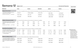 Combinar las sílabas
▷“Voy a decir varias sílabas y combinar las
para decir una palabra. Ustedes van a repetir
las sílabas, y van a decir la palabra entera.”
→⃝ EJEMPLO: M: ta–pa, tapa
🡒 E: ta–pa, tapa
Repetir las rimas
▷“Voy a decir dos palabras que riman, y
ustedes me las van a repetir.”
→⃝ EJEMPLO: M: mal, sal 🡒 E: mal, sal
Aislar la sílaba inicial
▷“Voy a decir dos palabras. Ustedes van
a repetir las dos palabras. Si empiezan con
la misma sílaba, pongan sus pulgares hacia
arriba, y si no, pongan sus pulgares hacia
abajo."
▶ EL ENFOQUE: Las palabras riman cuando las vocales y las consonantes suenan igual a partir de la vocal acentuada. (*Las rimas consonantes)
mal, sal hueso, queso loco, coco pipa, tipa cura, pura
luna, cuna loro, oro mijo, fijo ramo, llamo bravo, clavo
oso, pozo bito, pito luz, cruz calle, valle nube, sube
▶ EL ENFOQUE: Aislar una sílaba es decir la sílaba inicial que escuchamos.
gato, gana doce, dome tapa, taco milla, mico nudo, nube
perro, pesa tipo, tira bella, beso foca, fono digo, dime
moto, tele cubo, loma cima, cine oso, mesa jugo, mesa
▶ EL ENFOQUE: Combinar es cuando juntamos las sílabas en una palabra hablada.
ta – pa tapa sa – na sana ve – le vele no – ta nota sa – be sabe
ta – lo talo na – da nada ta – po tapo mu – sa musa pa – vo pavo
tu – na tuna bo – te bote la – te late to – do todo me – ta meta
▶ EL ENFOQUE: El sonido inicial es el primer sonido que escuchamos en una palabra.
/t/ topo /m/ misa /l/ lodo /f/ fecha /n/ nube
/p/ pino /d/ duda /n/ nota /t/ tubo /l/ luna
/s/ solo /b/ beso /v/ vive /d/ debe /p/ pala
Aislar el fonema inicial
▷“Voy a decir el primer sonido y la palabra.
Ustedes van a repetir el primer sonido y la
palabra.”
→⃝ EJEMPLO: M: /t/ topo 🡒 E: /t/ topo
Destrezas lunes martes miércoles jueves viernes
Currículo de Preescolar
41
© 2021 Literacy Resources, LLC
Semana 12 | Página 1 de 3																 			
página 1 de 3
Semana 12 VIDEOS Y RECURSOS
HEGGERTY.ORG/SPK
Movimientos de las
manos para combinar:
Junte las dos manos con
las palmas tocando para
hacer un "cuchillo". Corte
de derecha a izquierda,
haciendo una"cortada"
por sílaba. Luego mueva
las manos de derecha
a izquierda para decir la
palabra entera. Los estudi-
antes reflejarán los movi-
mientos de el/la maestro/a.
 