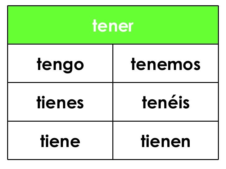 spanish-semester-exam-review