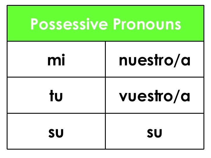 Spanish Semester Exam Review