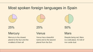 spanish-sociolinguistics-master-of-arts-in-spanish.pptx