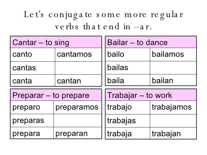 spanish-verbs-that-end-in-ar