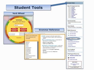 Student Tools 
Verb Wheel 
Grammar Reference 
 