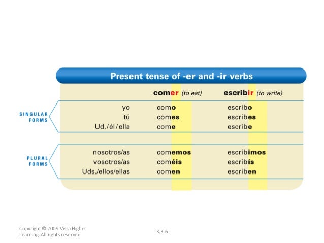 CR | Spanish 1B Verb conjugation review slides
