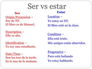 Ser vs estar
Ser
Origin/Possession –
Soy de NY.
El libro es de Manuel.
Description –
Ella es alta.
Identification –
Yo soy una estudiante.
Date/Time –
Son las tres de la tarde.
Es la una de la mañana
Estar
Location –
Yo estoy en NY.
El libro está en la clase.
Condition –
Ella está triste.
Mis amigos están aburridos.
Progressive –
Paco está bailando
Yo estoy hablando.
 