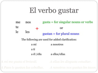 El verbo gustar
me nos
te
le les
+
gusta = for singular nouns or verbs
or
gustan = for plural nouns
The following are used for added clarification:
a mí a nosotros
a tí
a él /ella a ellos/ellas
A mí me gusta el brócoli. A ellas les disgusta estudiar.
A Paco le gustan las cebollas. A nosotros nos gustan los tacos.
 