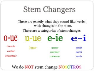 Stem Changers
These are exactly what they sound like: verbs
with changes in the stem.
There are 4 categories of stem changes
dormir
contar
encontrar
pedir
servir
vestir
querer
entender
comenzar
jugar
We do NOT stem change NOSOTROS
 