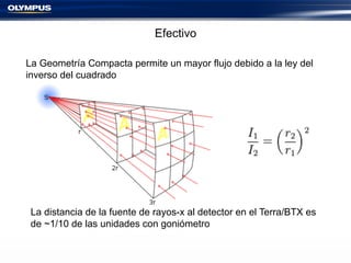 La Geometría Compacta permite un mayor flujo debido a la ley del
inverso del cuadrado
La distancia de la fuente de rayos-x al detector en el Terra/BTX es
de ~1/10 de las unidades con goniómetro
Efectivo
 