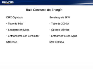 Bajo Consumo de Energía
DRX Olympus
• Tubo de 50W
• Sin partes móviles
• Enfriamiento con ventilador
$100/aňo
Benchtop de ...