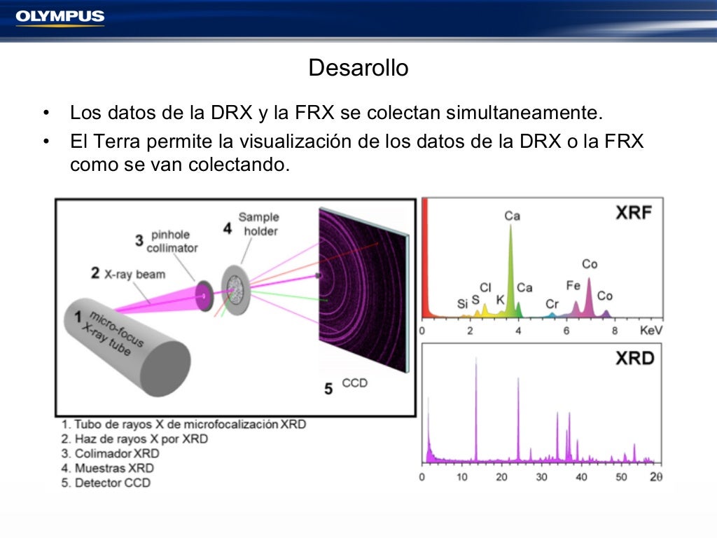 Difracción de RayosX Difracción de RayosX