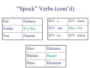 “Spock” Verbs (cont’d)