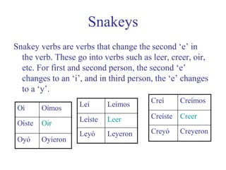 SnakeysSnakey verbs are verbs that change the second ‘e’ in the verb. These go into verbs such as leer, creer, oir, etc. For first and second person, the second ‘e’ changes to an ‘i’, and in third person, the ‘e’ changes to a ‘y’. 