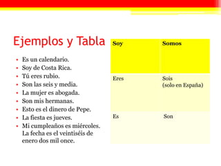 Ejemplos y TablaEs un calendario.Soy de Costa Rica.Tú eres rubio.Son las seis y media.La mujer es abogada.Son mis hermanas.Esto es el dinero de Pepe.La fiesta es jueves.Mi cumpleaños es miércoles. La fecha es el veintiséis de enero dos mil once. 