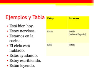 Ejemplos y TablaEstá bien hoy.Estoy nerviosa.Estamos en la cocina.El cielo está nublado.Estás ayudando.Estoy escribiendo.Están leyendo.