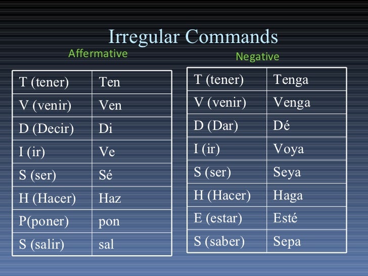 Spanish 2 grammar concepts