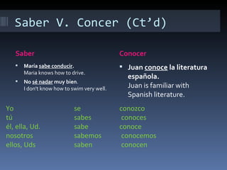 Saber V. Concer (Ct’d) Saber Conocer María  sabe conducir . Maria knows how to drive. No  sé nadar  muy bien . I don't know how to swim very well. Juan  conoce  la literatura española. Juan is familiar with Spanish literature. Yo se  conozco  tú sabes   conoces  él, ella, Ud. sabe    conoce  nosotros  sabemos   conocemos  ellos, Uds saben   conocen  