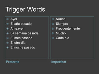 Spanish 3 grammar | PPTX