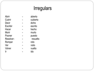 Irregulars
Abrir - abierto
Cubrir - cubierto
Decir - dicho
Escribir - escrito
Hacer - hecho
Morir - murto
Pooner - puesto
Resolver- - resuelto
Romper - roto
Ver - visto
Volver - vuelto
Ir - ido
 