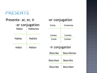 Presente- ar, er, ir     -er conjugation
      -ar conjugation     Como       Comemos
      Hablo   Hablamos

                          Comes       Comèis
     Hablas   Habláis      Come       Comen


      Habla   Hablan     -ir conjugation
                         Describo    Describimos


                         Descirbes   Describis

                         Describe    Describen
 