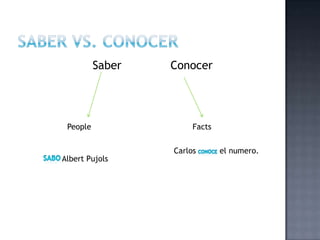 Saber   Conocer




 People                Facts


                  Carlos       el numero.
Albert Pujols
 