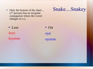 Snake....Snakey Only the bottom of the chart....(3 rd  person) has an irregular conjugation where the vowel changes to a y. Leer le y ó  leyeron Oir oy ó oyeron 