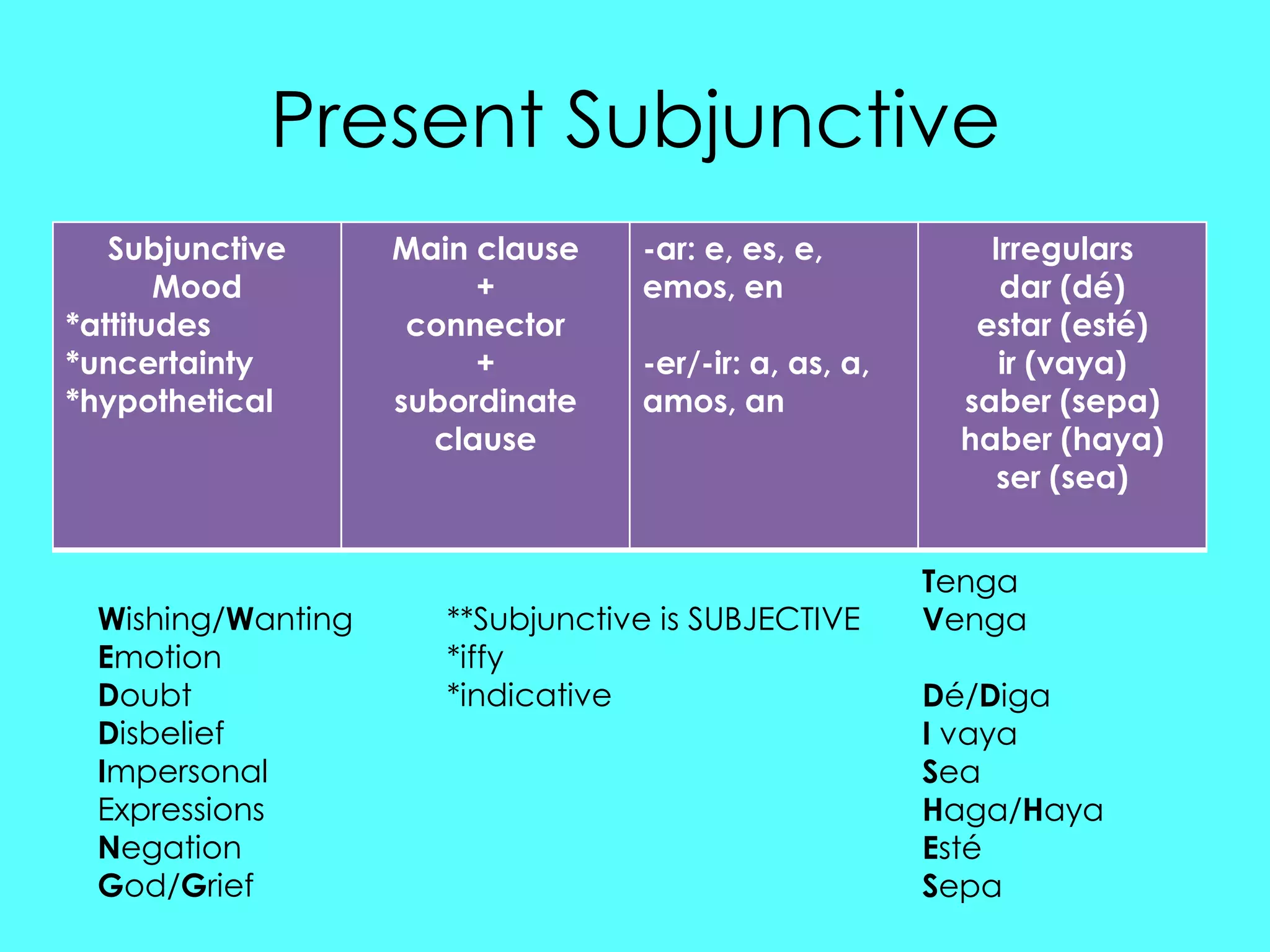 Present Subjunctive
   Subjunctive      Main clause    -ar: e, es, e,          Irregulars
       Mood              +         emos, en                 dar (dé)
*attitudes           connector                            estar (esté)
*uncertainty             +         -er/-ir: a, as, a,       ir (vaya)
*hypothetical       subordinate    amos, an              saber (sepa)
                      clause                             haber (haya)
                                                            ser (sea)


                                                        Tenga
  Wishing/Wanting      **Subjunctive is SUBJECTIVE      Venga
  Emotion              *iffy
  Doubt                *indicative                      Dé/Diga
  Disbelief                                             I vaya
  Impersonal                                            Sea
  Expressions                                           Haga/Haya
  Negation                                              Esté
  God/Grief                                             Sepa
 