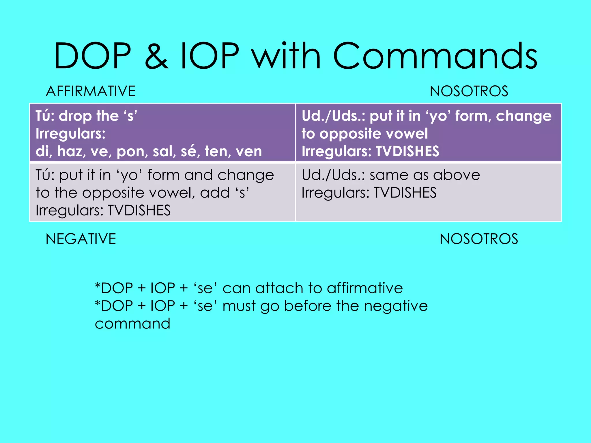 DOP & IOP with Commands
 AFFIRMATIVE                                             NOSOTROS
Tú: drop the ‘s’                      Ud./Uds.: put it in ‘yo’ form, change
Irregulars:                           to opposite vowel
di, haz, ve, pon, sal, sé, ten, ven   Irregulars: TVDISHES
Tú: put it in „yo‟ form and change    Ud./Uds.: same as above
to the opposite vowel, add „s‟        Irregulars: TVDISHES
Irregulars: TVDISHES
 NEGATIVE                                                 NOSOTROS


         *DOP + IOP + „se‟ can attach to affirmative
         *DOP + IOP + „se‟ must go before the negative
         command
 
