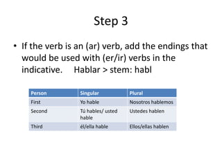 Step 3
• If the verb is an (ar) verb, add the endings that
  would be used with (er/ir) verbs in the
  indicative. Hablar > stem: habl

    Person       Singular           Plural
    First        Yo hable           Nosotros hablemos
    Second       Tú hables/ usted   Ustedes hablen
                 hable
    Third        él/ella hable      Ellos/ellas hablen
 