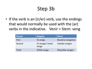 Step 3b
• If the verb is an (ir/er) verb, use the endings
  that would normally be used with the (ar)
  verbs in the indicative. Venir > Stem: veng
      Person        Singular           Plural
      First         Yo venga           Nosotros vengamos
      Second        Tú vengas/ Usted   Ustedes vengan
                    venga
      Third         él/Ella venga      Ellos/ellas vengan
 
