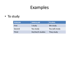 Examples
• To study
      PERSON   SINGULAR            PLURAL
      First    I study             We study
      Second   You study           You (all) study
      Third    He/she/it studies   They study
 