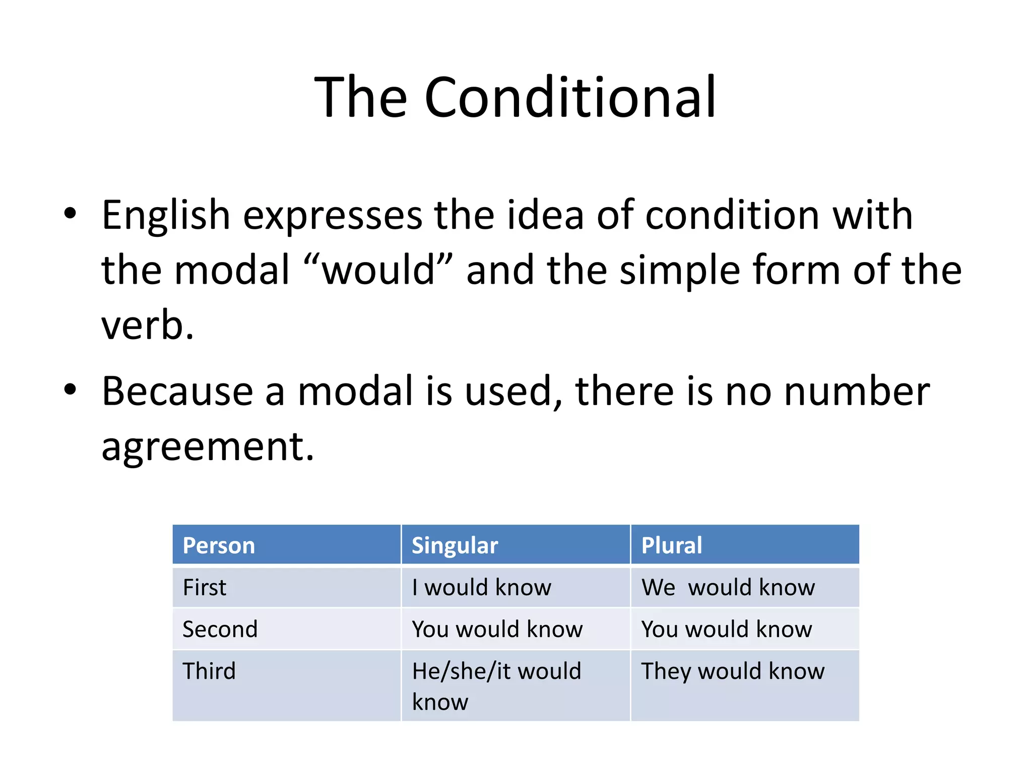 The Conditional
• English expresses the idea of condition with
  the modal “would” and the simple form of the
  verb.
• Because a modal is used, there is no number
  agreement.

      Person      Singular          Plural
      First       I would know      We would know
      Second      You would know    You would know
      Third       He/she/it would   They would know
                  know
 