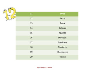 19 In Spanish Spanish (A1) - Beginners | PPT