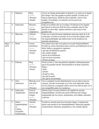 3 Deportes Blog
--------
-Presente
-Pasado
Llevas un tiempo practicando un deporte y ya estás en el equipo
del colegio. Hoy has jugado tu primer partido. Escribe en tu
blog la experiencia: dónde ha sido el partido, cómo lo has
pasado, el resultado y tu relación con tus nuevos/as
compañeros/as.
4 Educación Discurso
--------
-Pasado
-Imperativo
Estás en tu último año en el colegio. El director te ha elegido
para hacer un discurso final de curso contando cómo lo has
pasado en estos años, alguna anécdota y qué cosas te han
gustado más.
5 Mascotas Artículo
--------
-Presente
Cada vez es más frecuente abandonar mascotas antes de ir de
vacaciones. Escribe un artículo en la revista del colegio sobre
las responsabilidades que deben tener los/las dueños/as de
animales domésticos.
Mayo
2014
1 Hotel Correo
electrónico
--------
-Presente
-Futuro
Vas a pasar unos días en la playa en un país hispanohablante.
Escribe un correo electrónico para reservar una habitación en un
hotel. Indica y pregunta lo siguiente:
-qué tipo de habitación quieres
-por cuánto tiempo
-precio de la habitación
-qué servicios necesitas
-formas de pago.
2 Película Blog
--------
-Presente
-Futuro
Fuiste al cine y viste una película española o latinoamericana
que te ha gustado mucho. Recomienda en tu blog la película.
Indica:
-título
-actores
-de qué se trata
-por qué te gustó
-por qué la recomiendas.
3 Ocio
(intereses)
Mensaje en el
sitio web
--------
-Presente
Vas a compartir un piso/departamento con un chico/a que no
conoces. Escribe un mensaje en el sitio web indicando cuáles
son tus intereses y pregunta cuáles son los de ellos/as para ver si
son compatibles para vivir juntos/as.
4 Educación
Alojamiento
Carta al
director del
colegio
--------
-Presente
Quieres hacer un curso intensivo de español en un país
hispanohablante. Escribe una carta al Director del colegio
preguntando por los cursos, alojamiento, actividades culturales
y precios.
5 Países
hispanohablant
es.
Cultura
Geografía
Gastronomía
Artículo
--------
-Presente
Escribe un artículo para la revista del colegio. Compara dos
países (uno puede no ser hispanohablante). Menciona algunas
características culturales, geográficas y las comidas típicas.
 