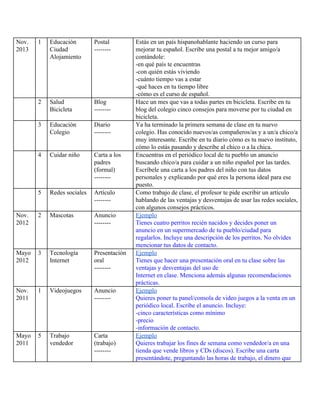 Nov.
2013
1 Educación
Ciudad
Alojamiento
Postal
--------
Estás en un país hispanohablante haciendo un curso para
mejorar tu español. Escribe una postal a tu mejor amigo/a
contándole:
-en qué país te encuentras
-con quién estás viviendo
-cuánto tiempo vas a estar
-qué haces en tu tiempo libre
-cómo es el curso de español.
2 Salud
Bicicleta
Blog
--------
Hace un mes que vas a todas partes en bicicleta. Escribe en tu
blog del colegio cinco consejos para moverse por tu ciudad en
bicicleta.
3 Educación
Colegio
Diario
--------
Ya ha terminado la primera semana de clase en tu nuevo
colegio. Has conocido nuevos/as compañeros/as y a un/a chico/a
muy interesante. Escribe en tu diario cómo es tu nuevo instituto,
cómo lo estás pasando y describe al chico o a la chica.
4 Cuidar niño Carta a los
padres
(formal)
--------
Encuentras en el periódico local de tu pueblo un anuncio
buscando chico/a para cuidar a un niño español por las tardes.
Escríbele una carta a los padres del niño con tus datos
personales y explicando por qué eres la persona ideal para ese
puesto.
5 Redes sociales Artículo
--------
Como trabajo de clase, el profesor te pide escribir un artículo
hablando de las ventajas y desventajas de usar las redes sociales,
con algunos consejos prácticos.
Nov.
2012
2 Mascotas Anuncio
--------
Ejemplo
Tienes cuatro perritos recién nacidos y decides poner un
anuncio en un supermercado de tu pueblo/ciudad para
regalarlos. Incluye una descripción de los perritos. No olvides
mencionar tus datos de contacto.
Mayo
2012
3 Tecnología
Internet
Presentación
oral
--------
Ejemplo
Tienes que hacer una presentación oral en tu clase sobre las
ventajas y desventajas del uso de
Internet en clase. Menciona además algunas recomendaciones
prácticas.
Nov.
2011
1 Videojuegos Anuncio
--------
Ejemplo
Quieres poner tu panel/consola de video juegos a la venta en un
periódico local. Escribe el anuncio. Incluye:
-cinco características como mínimo
-precio
-información de contacto.
Mayo
2011
5 Trabajo
vendedor
Carta
(trabajo)
--------
Ejemplo
Quieres trabajar los fines de semana como vendedor/a en una
tienda que vende libros y CDs (discos). Escribe una carta
presentándote, preguntando las horas de trabajo, el dinero que
 