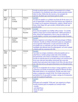 2007 -------- Escribe un póster para la cafetería o restaurante de tu colegio
recordando a los estudiantes que elijan comida sana para comer
todos los días. Debes dar dos razones y tres ejemplos de
opciones de platos que sean buenos para la salud.
Mayo
2007
2 Ocio
Fiesta
Comida
Anuncio
--------
Ejemplo
Tu clase de español va a celebrar una fiesta de fin de curso y tú
eres el organizador. Escribe el texto del anuncio que colgarás en
el colegio con la siguiente información: cuándo y dónde será la
fiesta, cómo llegar allí, qué comida y bebida habrá y por qué
será divertido.
4 Comida Presentación
-------
Presente
Ejemplo
En tu clase de español vas a hablar sobre el tema: ¨La comida
rápida es mejor que la cocina tradicional?¨ Debes presentar el
tema, ofrecer dos argumentos a favor y dos en contra de la
comida rápida y concluir con tu propia opinión sobre el asunto​.
5 Ecología
Medio
ambiente
Folleto
--------
Ejemplo
Quieres organizar en el colegio un club para proteger el Medio
Ambiente. Escribe un folleto informativo para tus compañeros
con la siguiente información: en qué consistirá el club, dos
actividades que se realizarán, por qué son importantes, dos
cualidades que deberán tener los participantes, así como cuándo
y dónde serán las reuniones del club.
Mayo
2006
3 Salud Artículo
--------
Ejemplo
Casi todos tus amigos estudiantes están preocupados por su
salud física y mental, porque están todo el día sentados,
frecuentemente solos frente al ordenador y no hacen deporte.
Escribe un artículo para la revista del colegio con consejos para
llevar una vida más sana (debes mencionar dos cosas que
pueden hacer para pasar más tiempo al aire libre, dos para llevar
una vida más activa y dos para relacionarse con otras personas).
Nov.
2001
5 Comida
Ocio
Carta
--------
Ejemplo
Ayer fue el cumpleaños de tu amigo o amiga español/a y fuiste
a almorzar con él/ella al restaurante español El Rincón de Paco.
Más tarde fuisteis a ver una película. Escribe una carta a otro
amigo o amiga para contarle el día. No olvides mencionar lo
que pediste tú y lo que pidió tu amigo o amiga en el restaurante,
y qué tal os pareció la película.
SPEC
2015
1 Salud
Comida
Póster
--------
Ejemplo
PDF
Participas en la campaña ¨Vida sana¨ que organiza tu colegio.
Escribe el póster para la campaña con consejos sobre:
- comida
- actividad física
- horas de sueño
- estrés
 