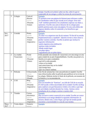 tiempo. Escribe en tu diario sobre ese día, sobre lo que te
sorprendió de tus amigos y sobre los temas de conversación.
5 Colegio Carta al
director
--------
-Presente
-Futuro
Ejemplo
Te gustaría crear una página de Internet para informar a todos
los estudiantes sobre lo que sucede en tu colegio. Este sitio
¨web¨ también permitirá a los estudiantes expresar sus ideas y
opiniones. Escribe una carta al director de tu colegio para
pedirle permiso para crear esta página. En esta carta debes dar
algunos detalles sobre el contenido y los beneficios que
aportaría.
Nov.
2017
1 Comida Póster
--------
-Presente
-Futuro
-Imperativo
Ejemplo
Tu clase va a organizar este fin de semana “El día de la comida
hispanoamericana y española”. Queréis invitar a otras clases a
probar vuestras comidas. Escribe un póster que incluya la
siguiente información:
-quién organiza esta celebración
-quiénes están invitados
-dónde tendrá lugar
-un plato típico
-ingredientes de ese plato típico.
2 La ciudad.
Vacaciones
Postal
--------
-Presente
-Futuro
Estás pasando una semana de vacaciones con una amiga en una
gran ciudad de un país hispanohablante. Escribe una postal a tu
familia en tu país contándole:
-qué tal lo estás pasando
-cómo es la ciudad
-qué atracciones hay en la ciudad
-qué tiempo hace
-qué vas a hacer mañana.
3 Película Crítica/reseña
--------
-Presente
-Pasado
Este fin de semana has visto una película en español. Escribe
una crítica/reseña sobre la película para publicar en la revista de
tu colegio. Deberás incluir el título de la película, un resumen de
la historia y tu recomendación.
4 CAS Blog
--------
-Presente
-Imperativo
Ejemplo
Eres un miembro de “Sonrisas”, un club de CAS de tu escuela.
El club ayuda a niños necesitados de tu ciudad. Escribe un blog
para explicar con qué frecuencia visitáis a los niños y qué tipo
de actividades realizáis durante las visitas. Anima a otros
estudiantes de tu colegio a unirse a vuestro club.
5 Tiendas Correo
electrónico
--------
-Presente
-Imperativo
Ejemplo
Hay un nuevo centro comercial en tu ciudad. Escribe un correo
electrónico a un amigo dándole la siguiente información: el
horario, dónde está y cómo llegar, qué tipo de tiendas puede
encontrar y recomiéndale ir a una de esas tiendas.
Mayo
2017
1 Venta objeto Anuncio
--------
Ejemplo
 