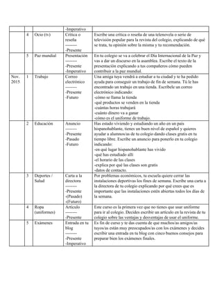 -Imperativo
4 Ocio (tv) Crítica o
reseña
--------
-Presente
Escribe una crítica o reseña de una telenovela o serie de
televisión popular para la revista del colegio, explicando de qué
se trata, tu opinión sobre la misma y tu recomendación.
5 Paz mundial Presentación
--------
-Presente
-Imperativo
En tu colegio se va a celebrar el Día Internacional de la Paz y
vas a dar un discurso en la asamblea. Escribe el texto de la
presentación explicando a tus compañeros cómo pueden
contribuir a la paz mundial.
Nov.
2015
1 Trabajo Correo
electrónico
--------
-Presente
-Futuro
Una amiga tuya vendrá a estudiar a tu ciudad y te ha pedido
ayuda para conseguir un trabajo de fin de semana. Tú le has
encontrado un trabajo en una tienda. Escríbele un correo
electrónico indicando:
-cómo se llama la tienda
-qué productos se venden en la tienda
-cuántas horas trabajará
-cuánto dinero va a ganar
-cómo es el uniforme de trabajo.
2 Educación Anuncio
--------
-Presente
-Pasado
-Futuro
Has estado viviendo y estudiando un año en un país
hispanohablante, tienes un buen nivel de español y quieres
ayudar a alumnos/as de tu colegio dando clases gratis en tu
tiempo libre. Escribe un anuncio para ponerlo en tu colegio
indicando:
-en qué lugar hispanohablante has vivido
-qué has estudiado allí
-el horario de las clases
-explica por qué las clases son gratis
-datos de contacto.
3 Deportes /
Salud
Carta a la
directora
--------
-Presente
-(Pasado)
-(Futuro)
Por problemas económicos, tu escuela quiere cerrar las
instalaciones deportivas los fines de semana. Escribe una carta a
la directora de tu colegio explicando por qué crees que es
importante que las instalaciones estén abiertas todos los días de
la semana.
4 Ropa
(uniformes)
Artículo
--------
-Presente
Este curso es la primera vez que no tienes que usar uniforme
para ir al colegio. Decides escribir un artículo en la revista de tu
colegio sobre las ventajas y desventajas de usar el uniforme.
5 Exámenes Entrada en tu
blog
--------
-Presente
-Imperativo
Es fin de curso y te das cuenta de que muchos/as amigos/as
tuyos/as están muy preocupados/as con los exámenes y decides
escribir una entrada en tu blog con cinco buenos consejos para
preparar bien los exámenes finales.
 
