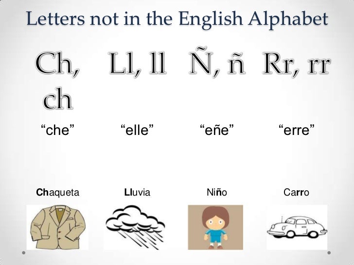 Spanish Alphabet Chart